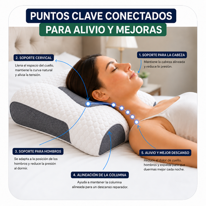 Combo x2 Almohadas ortopédicas Cervicales para Cuello