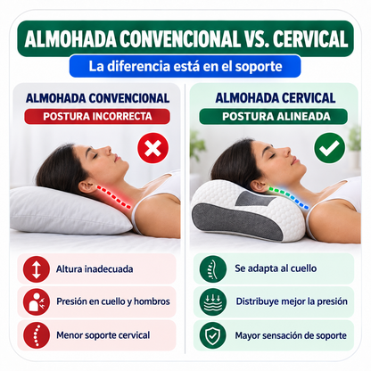 Combo x2 Almohadas ortopédicas Cervicales para Cuello